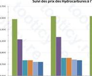 Economie à la réunion